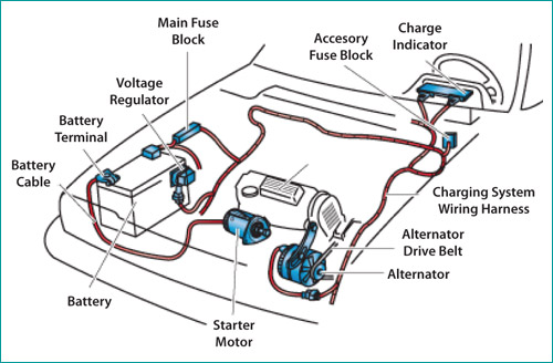 A Car's Electrical Components