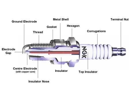 Spark Plugs 101-All You Need To Know