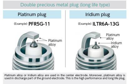 Long life Plugs