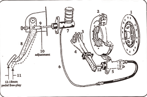Components Making Up The Clutch System The Clutch System